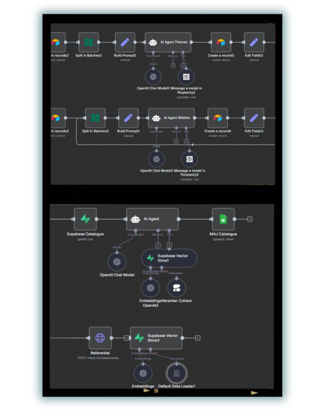 Schéma Classificator et Ralph
